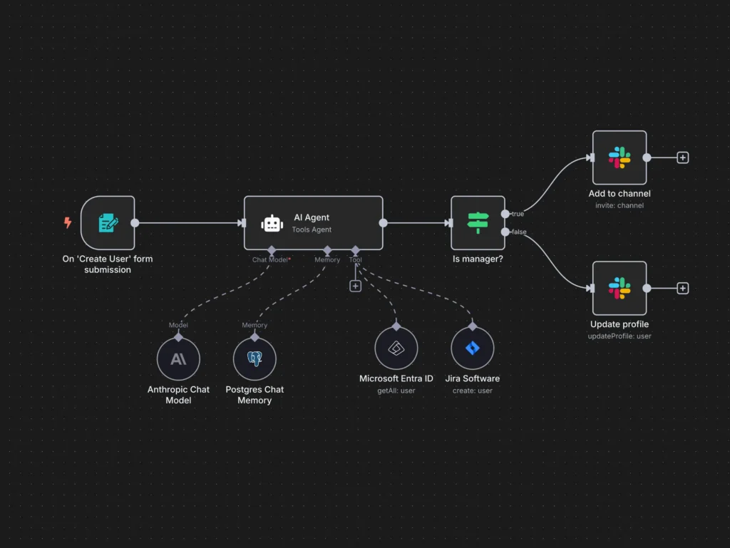 The AI Implementation Method, n8n tool,